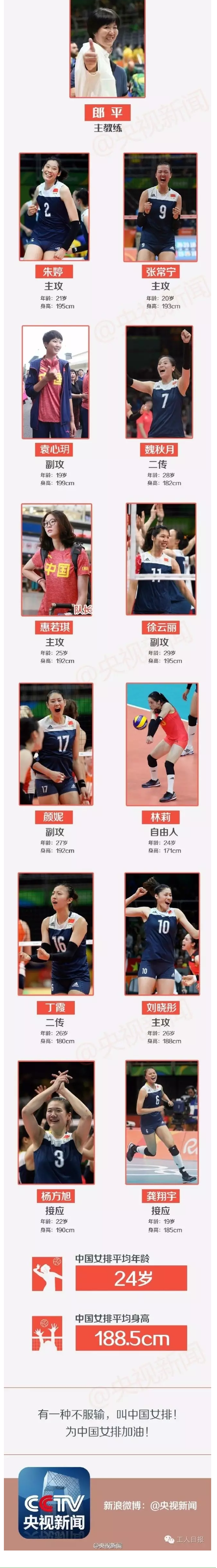 中國女排萬歲！致敬女排精神！ - 副本 - 副本