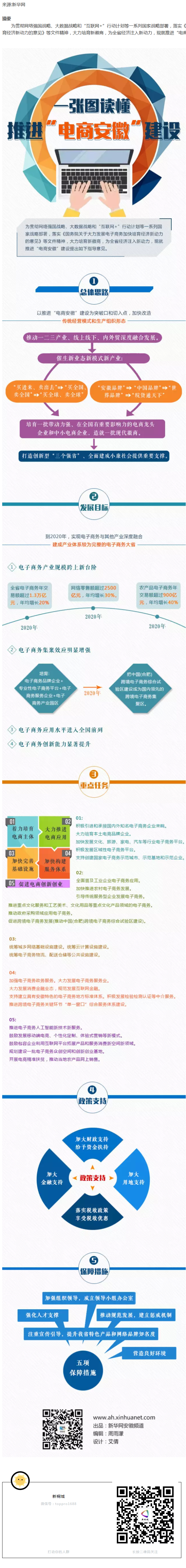 一張圖讀懂推進“電商安徽”建設(shè)